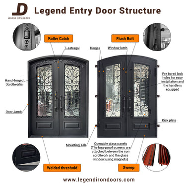 Legend Iron Doors Iron Entry Door Structure Illustration