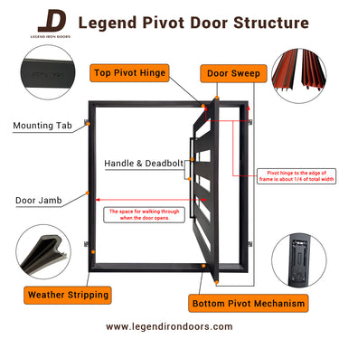 Wrought iron pivot door structure